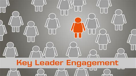 key leader engagement smart card|key leader engagements.